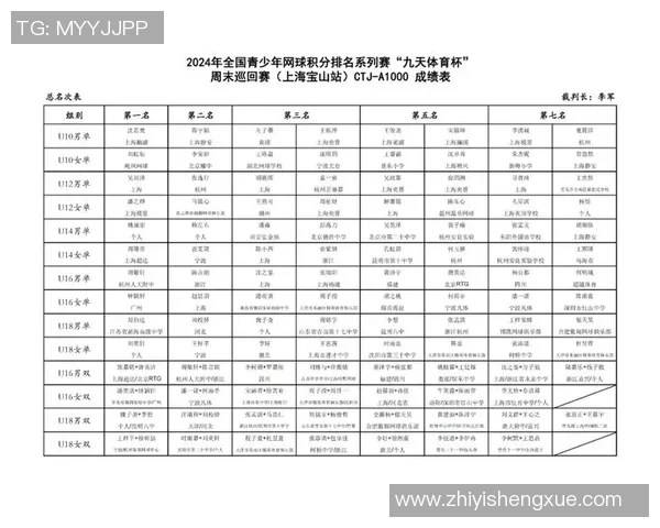 上海网球队以70分稳居选拔赛积分榜首位争夺冠军形势乐观